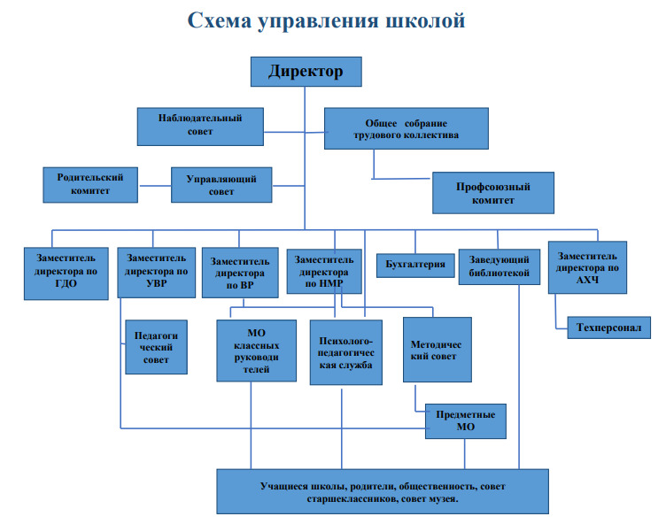 Изображения.